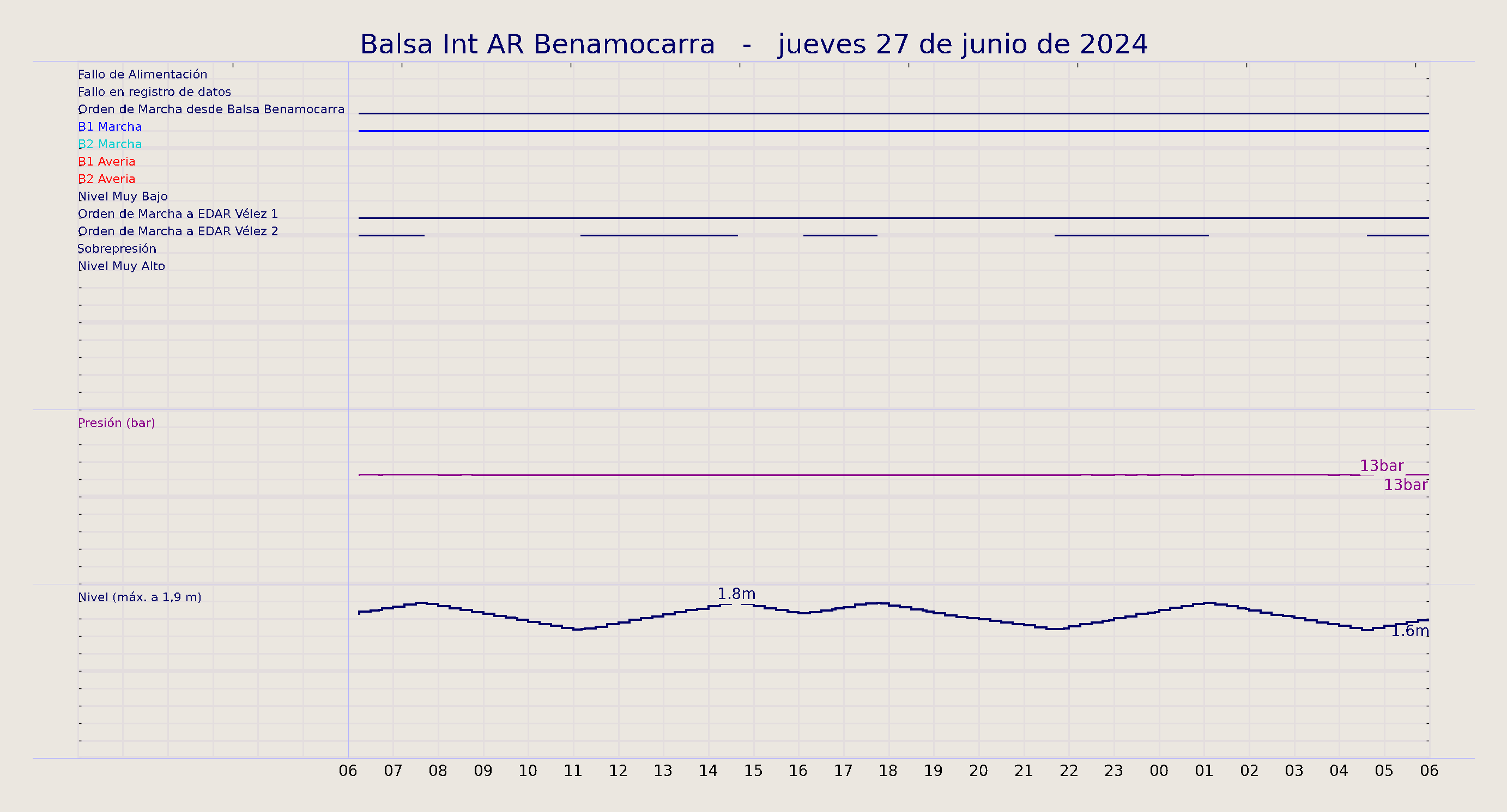 ../../imagenes/vid/2024/Balsa Int AR Benamocarra/2024-06-27 Balsa Int AR Benamocarra.png